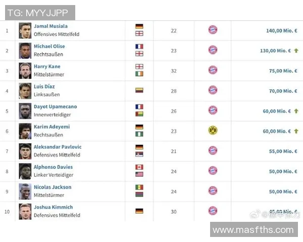 欧洲足球明星出场费揭秘球员身价与市场价值的深度分析